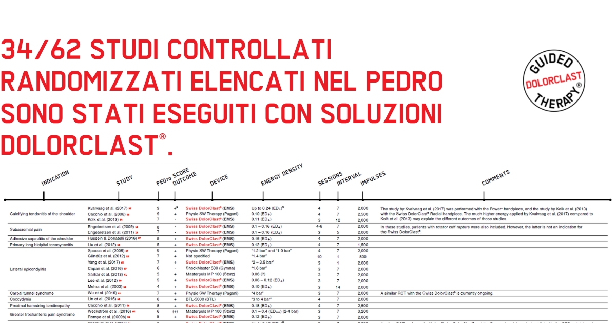 pedro database lead image italiano