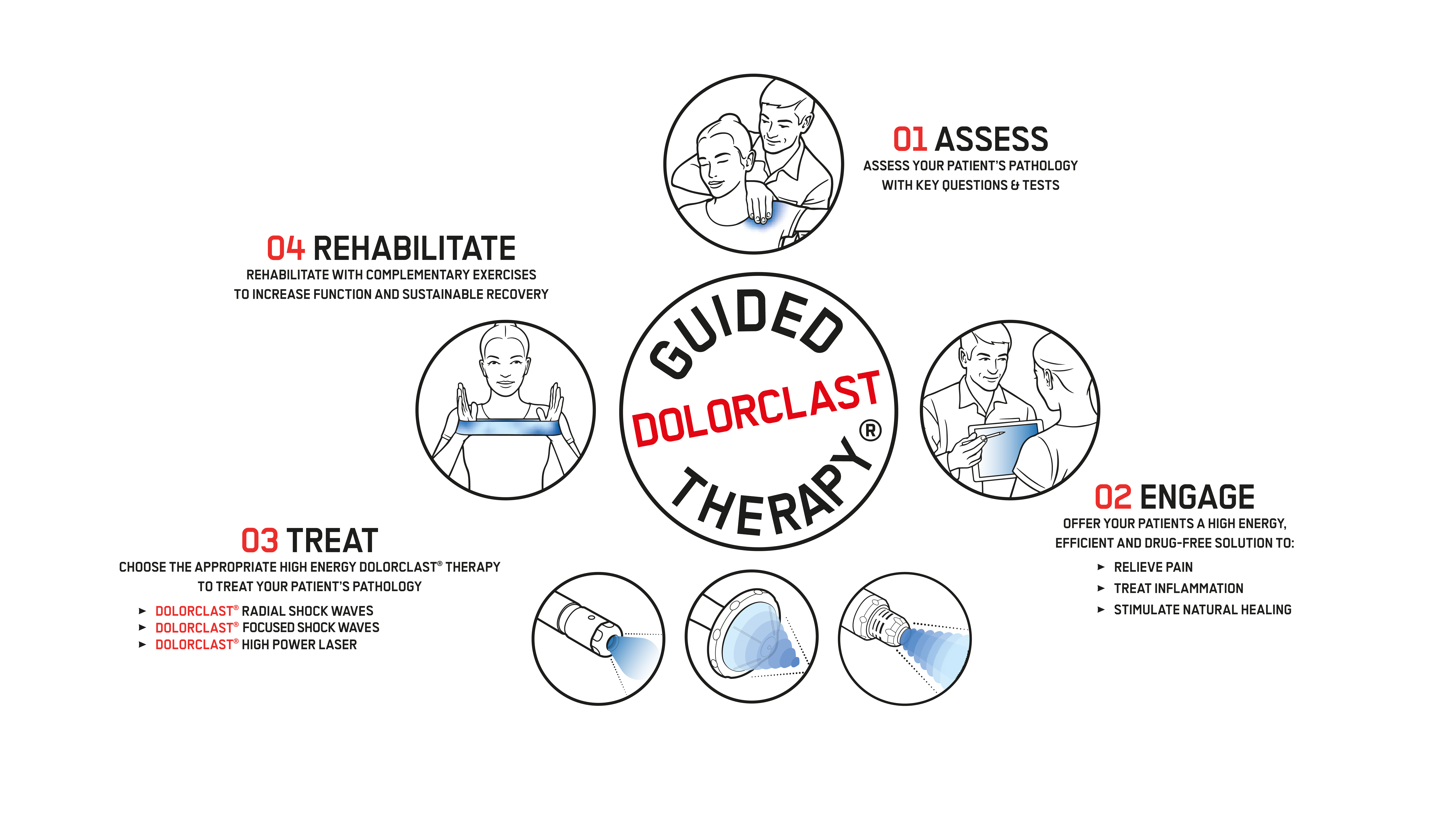 GDT compass
