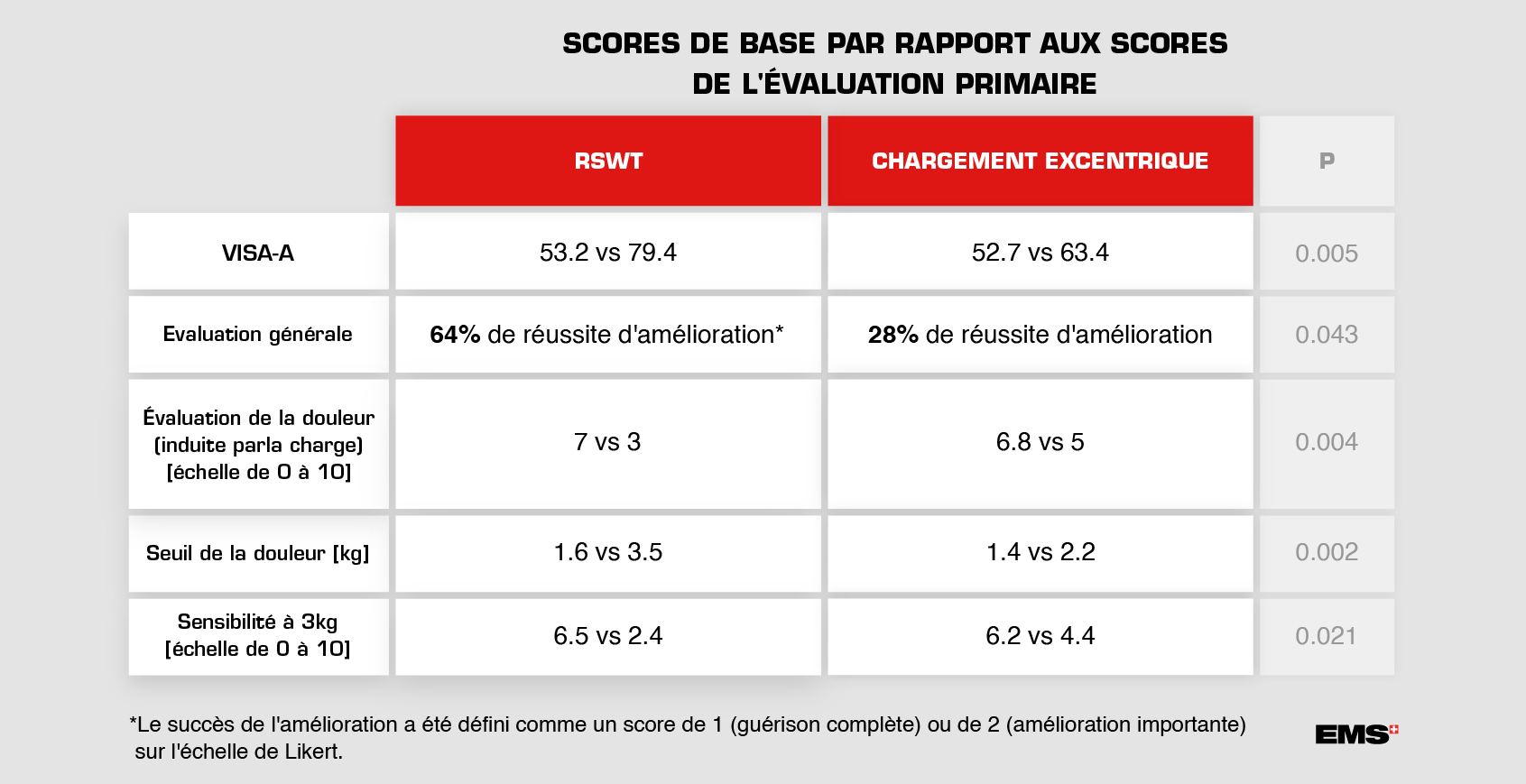 tableau