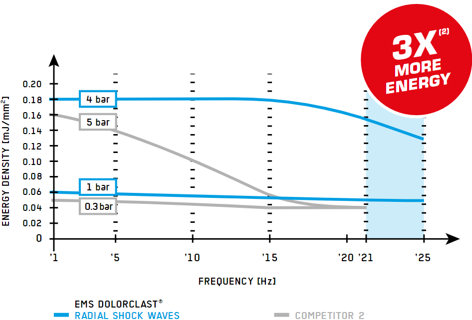 Power output graph