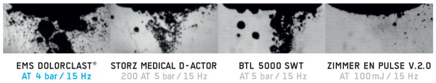 Cavitation of different shock wave devices