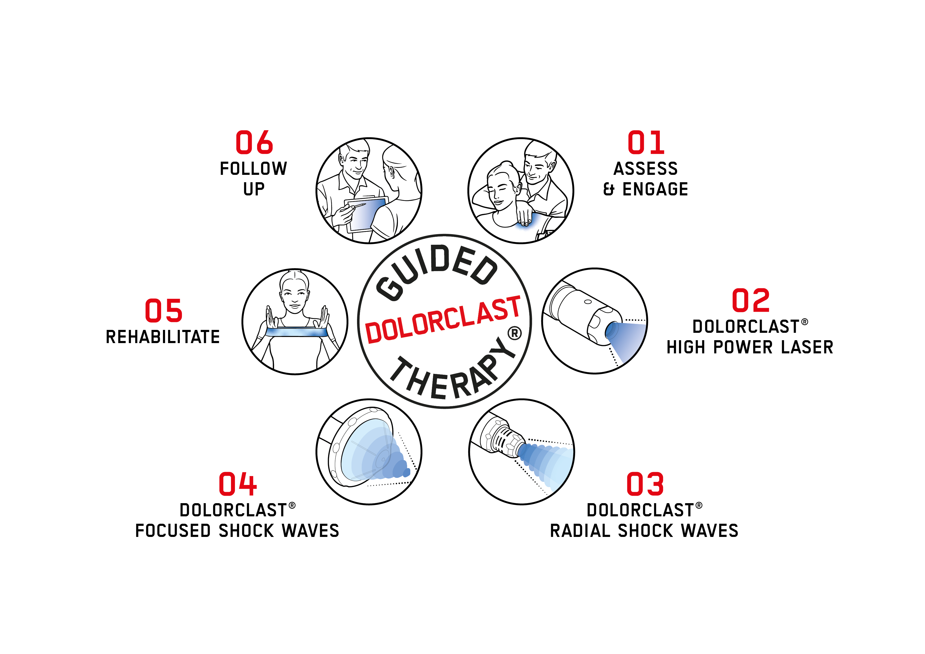 gdt compass