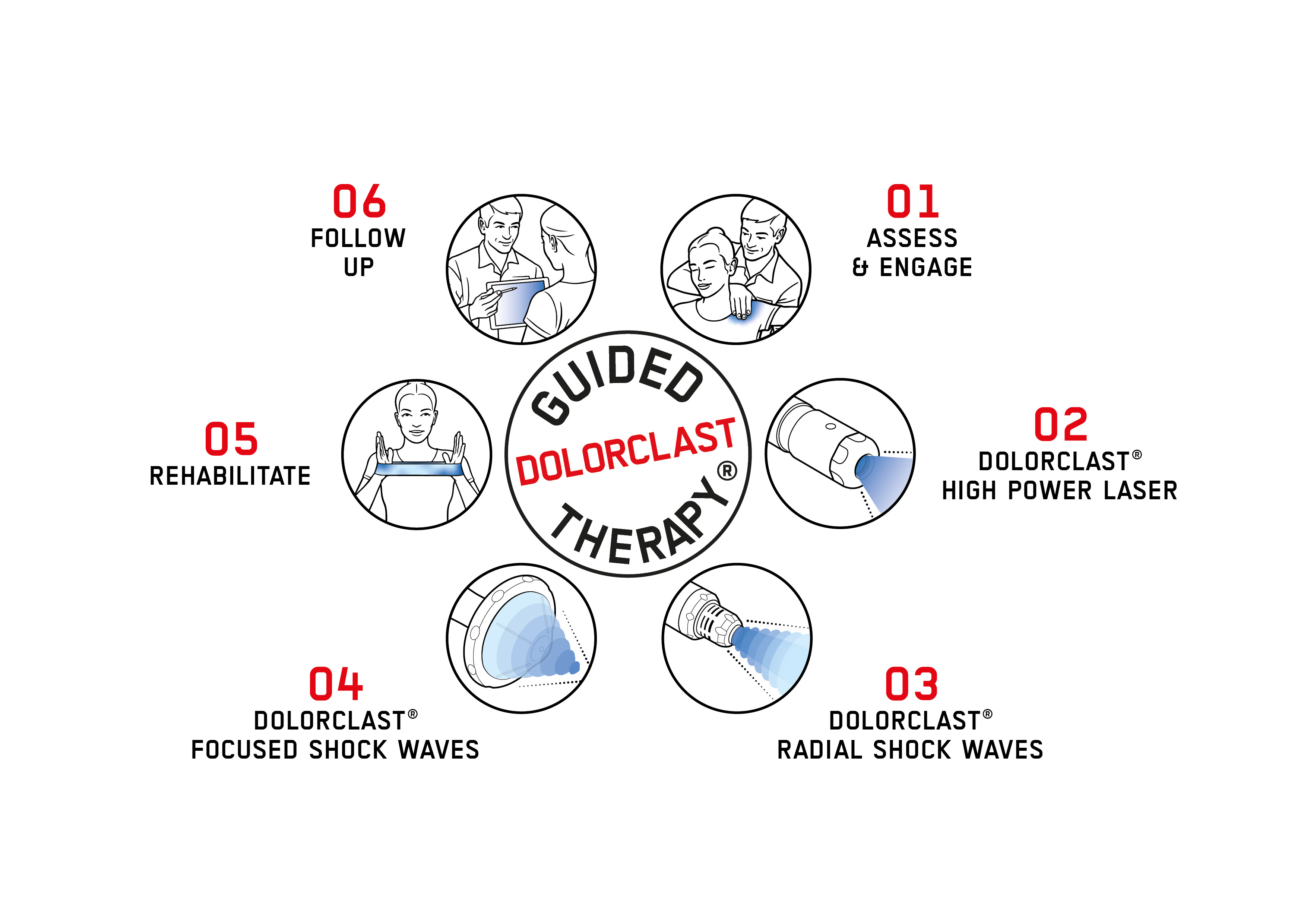 gdt compass