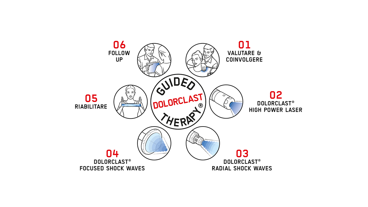 GDT COMPASS IT