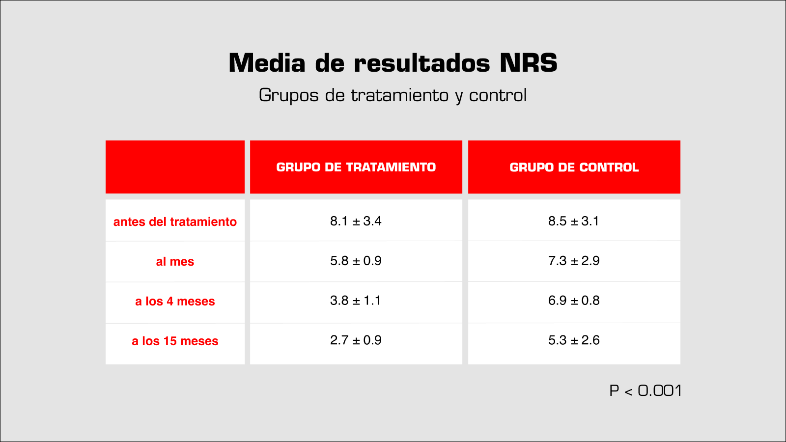Media de resultados NRS