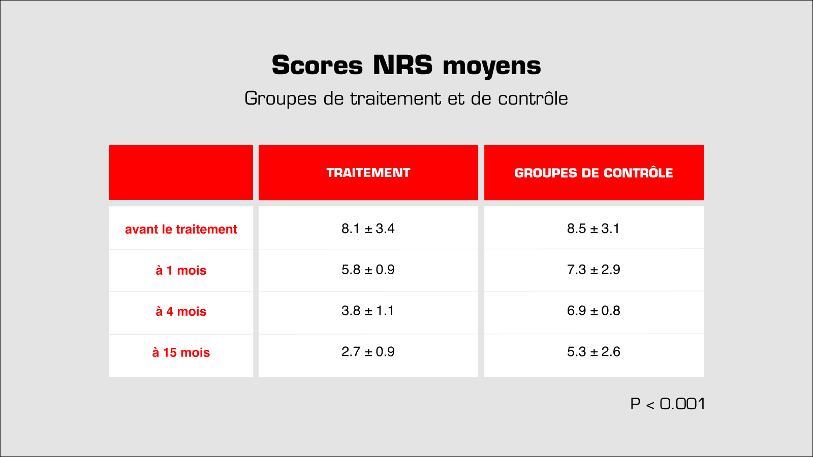 scores nrs moyens