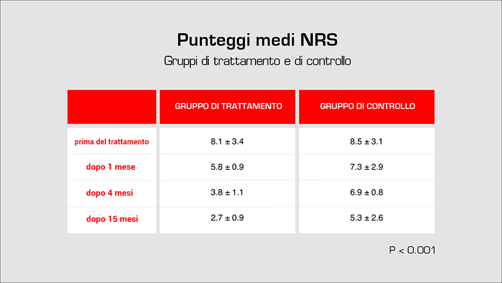 Mean numeric scale