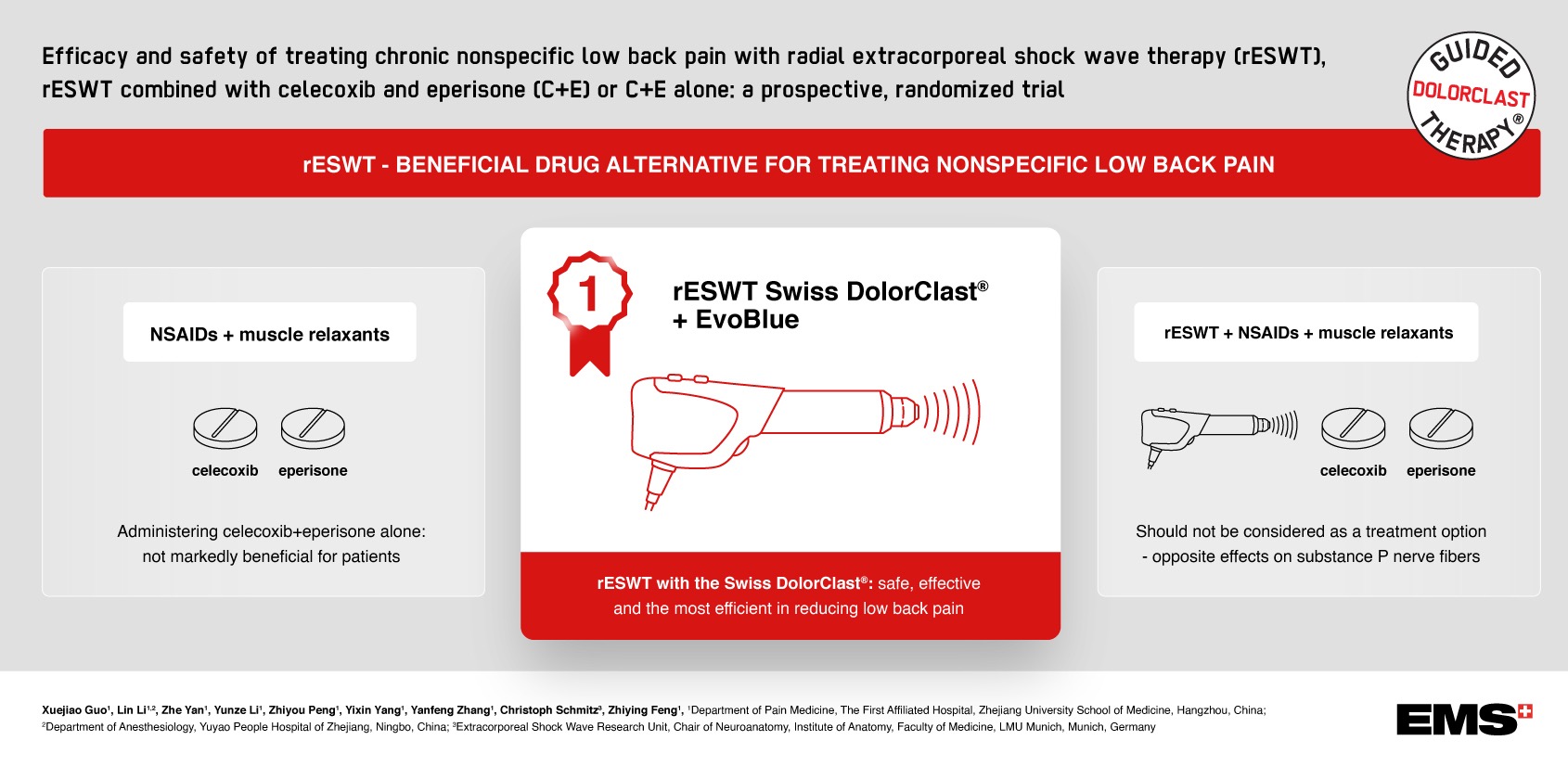 rESWT, NSAIDs or both? Which approach works best when treating low back pain?