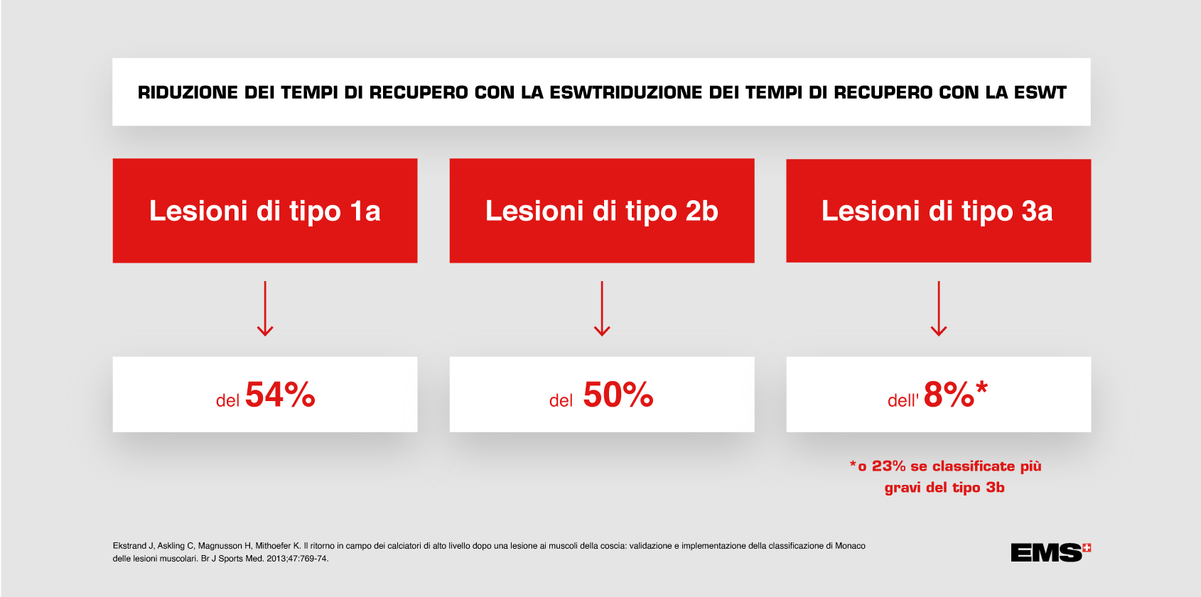 return to play graph