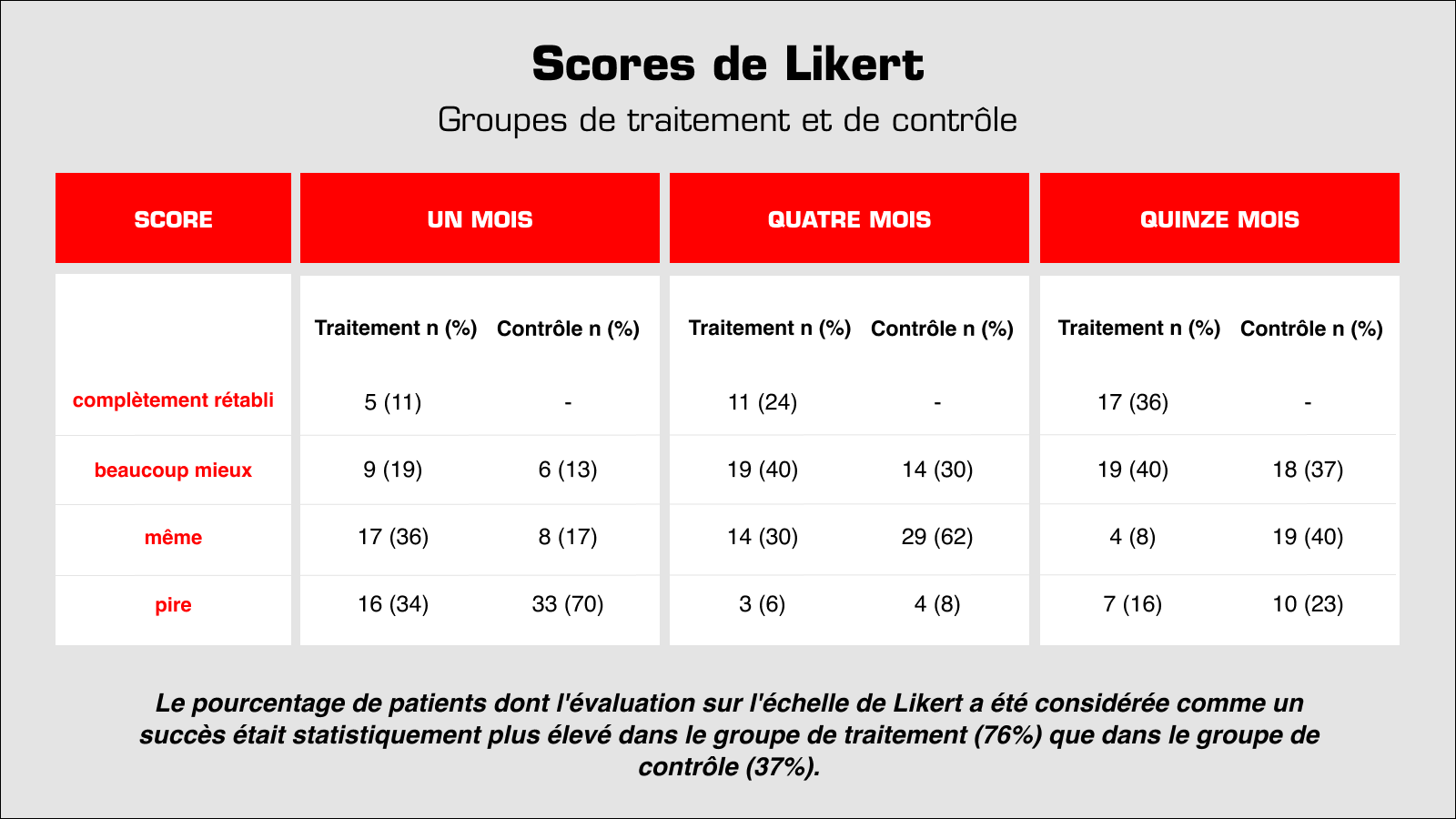 scores de lickert