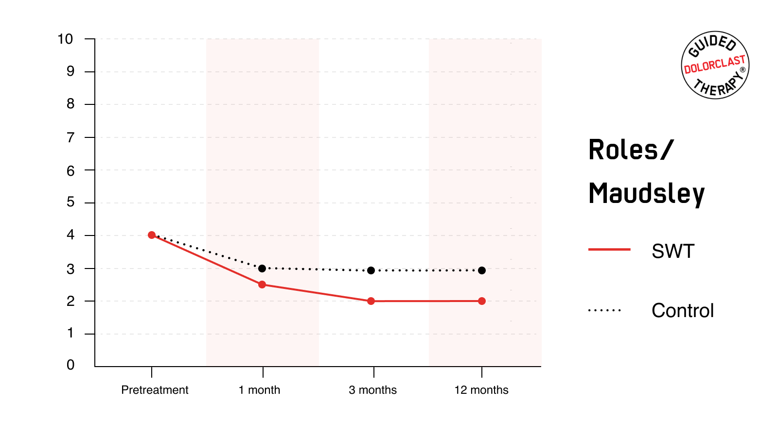 RM score