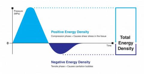 Pressure characteristics