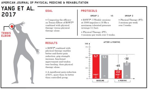 ultrasound study