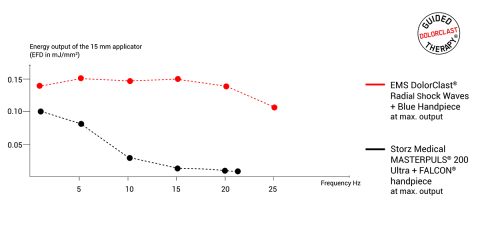 reinhart delafuente study graph