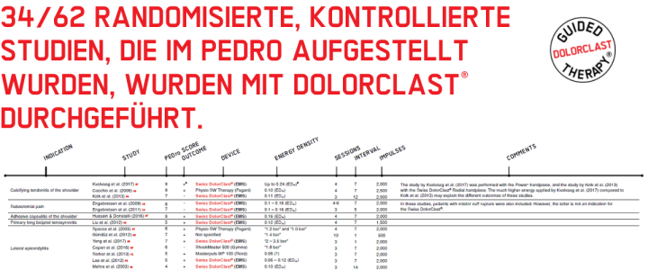 pedro database lead image deutsch